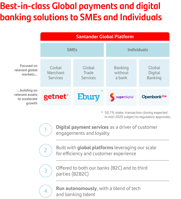 Business Model | About Us | Santander Bank